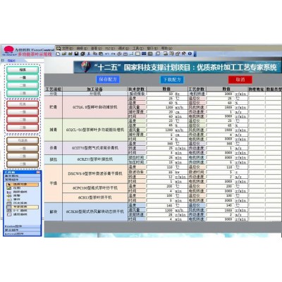 典型茶葉成套自動(dòng)化生產(chǎn)線(xiàn)智能化控制技術(shù)