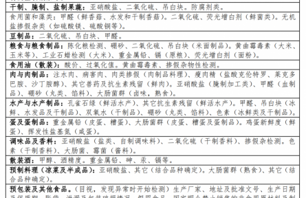 97、成果名稱：食品非法添加物快速檢測設備
