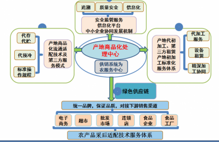 20、成果：滇西藍莓等特色漿果產(chǎn)業(yè)實用關(guān)鍵技術(shù)集成及模式創(chuàng)建