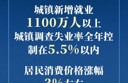 政府工作報(bào)告現(xiàn)場傳來這些重磅消息！