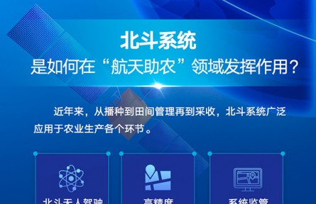科普 | 大國(guó)“糧”策：北斗系統(tǒng)助農(nóng)民顆粒歸倉(cāng)