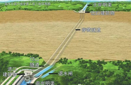 南來之水，如何穿越黃河