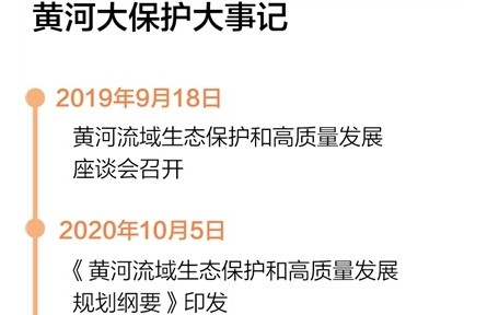 大河奔流萬里，黃河實現(xiàn)連續(xù)23年不斷流