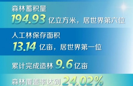 這十年，10組數(shù)據(jù)看林草