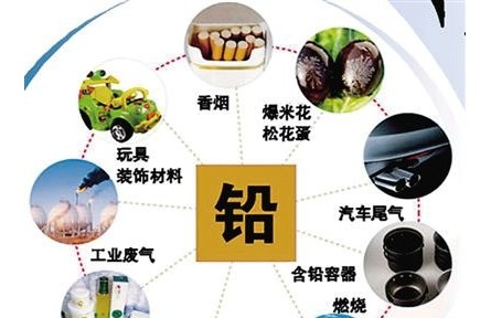 健康問(wèn)答 | 鉛中毒如何預(yù)防和治療？