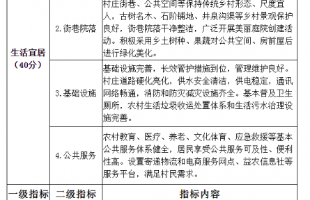 兩部門關于開展美麗宜居村莊創(chuàng)建示范工作的通知