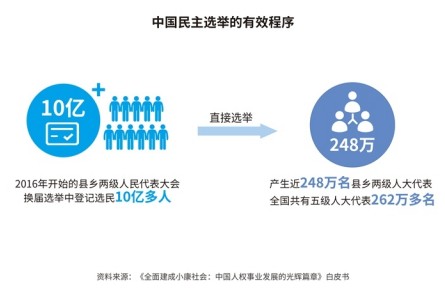 《為了人民幸福生活——當(dāng)代中國人權(quán)觀的實踐和理論探索》智庫報告