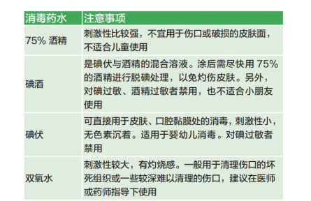 健康問答 | 家庭常見外傷，如何處理？