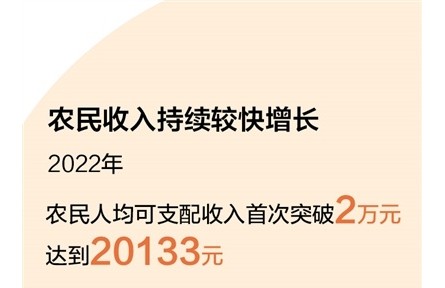 今年中央一號(hào)文件聚焦守底線、促振興、強(qiáng)保障 全面推進(jìn)鄉(xiāng)村振興有了“操作手冊(cè)”