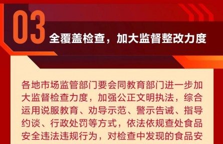 四部門出手！護航春季校園食品安全
