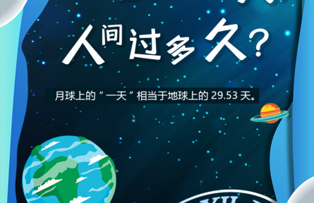 科普 |“月宮”過“一天”，人間過多久？