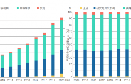 中國特色世界一流大學(xué)建設(shè)是教育、科技、人才一體化部署的有效實(shí)踐——以中國科學(xué)技術(shù)大學(xué)為例
