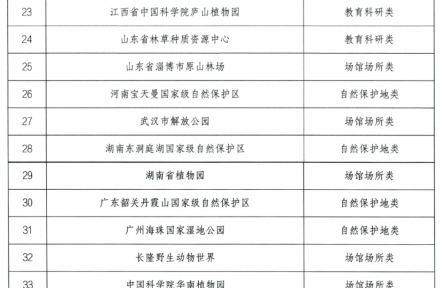 國家林草局、科技部公布首批57個(gè)國家林草科普基地