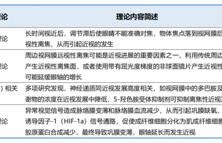 有遠(yuǎn)見，不近視