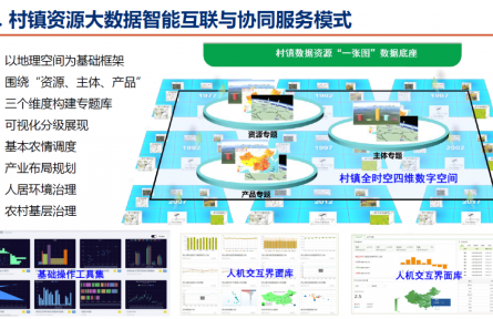 北京市農(nóng)林科學(xué)院智能裝備技術(shù)研究中心“村鎮(zhèn)資源大數(shù)據(jù)智能互聯(lián)與協(xié)同管理技術(shù)”成果評價(jià)公告【2022（74號）】