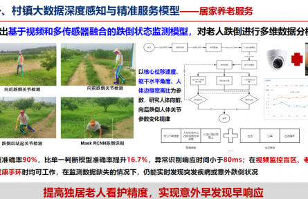 北京市農(nóng)林科學(xué)院智能裝備技術(shù)研究中心“村鎮(zhèn)大數(shù)據(jù)深度感知與跨域精準(zhǔn)服務(wù)技術(shù)”成果評價(jià)公告【2022（75號）】