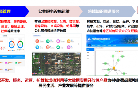 北京市農(nóng)林科學(xué)院智能裝備技術(shù)研究中心“數(shù)字鄉(xiāng)村大數(shù)據(jù)平臺”成果評價(jià)公告【2022（76號）】