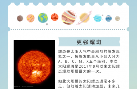 2024年，太陽(yáng)有這些“大事”