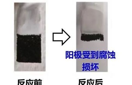 科普|如何穩(wěn)定開發(fā)海水“氫礦”？現在有了新策略