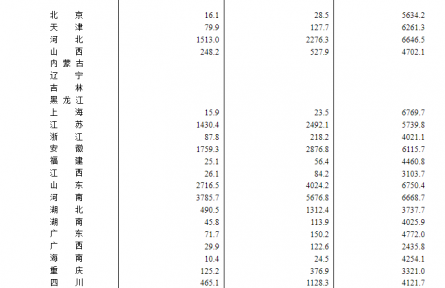 國(guó)家統(tǒng)計(jì)局：2024年全國(guó)夏糧總產(chǎn)量14978萬噸