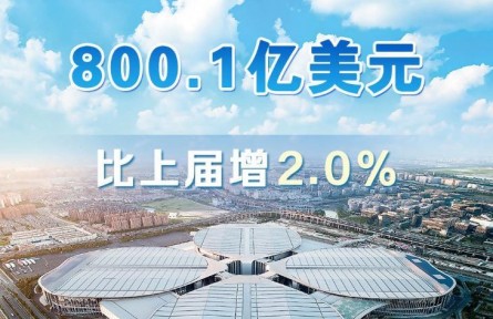 第七屆進(jìn)博會按年計(jì)意向成交突破800億美元
