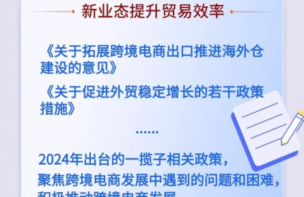 2.63萬億元！跨境電商聚新成勢