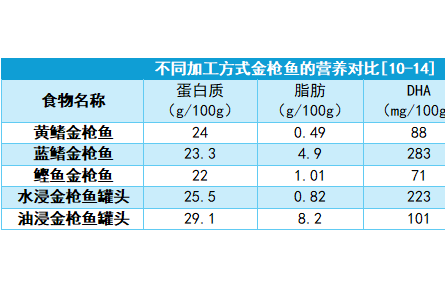 防腐劑多沒營養(yǎng)？罐頭一直被誤解了