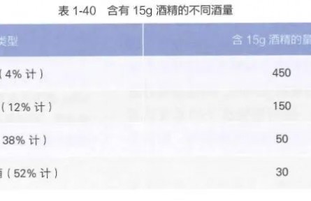 胃很怕的5個習慣，很多人不當回事，幾乎每天都在做！