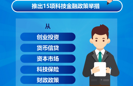 七部門發(fā)力！15項(xiàng)舉措支持加快構(gòu)建科技金融體制