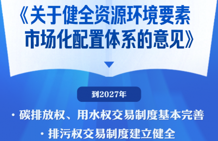 中辦、國辦印發(fā)《關(guān)于健全資源環(huán)境要素市場化配置體系的意見》
