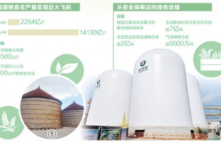 大國糧倉的升級故事