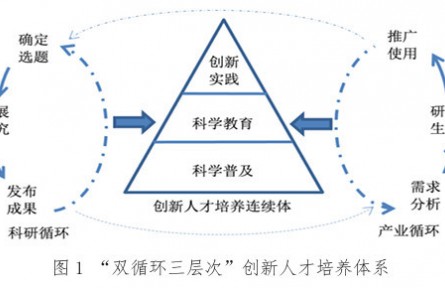 新時期科普工作的范式轉(zhuǎn)型：從知識傳播到創(chuàng)新人才培養(yǎng)