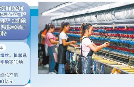 “東綢西固”織就繭絲綢產(chǎn)業(yè)新局