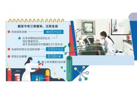 金融活水澆灌科技之花